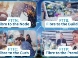 Understanding Nbn Technology Types Teltech Ict