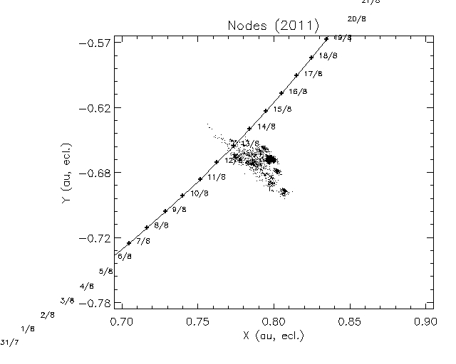 Òrbita de la Terra travessant el núvol de restes del cometa 109P/Swift-Tuttle