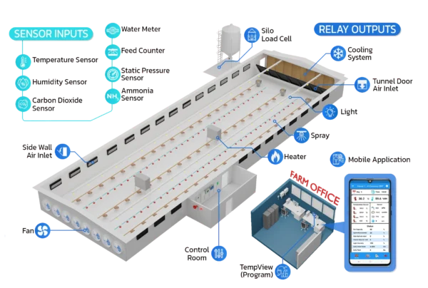 Temp Controller Will Help Facilitate Increase Security And Increase - Artistic Landscape Picture - Ultra HD
