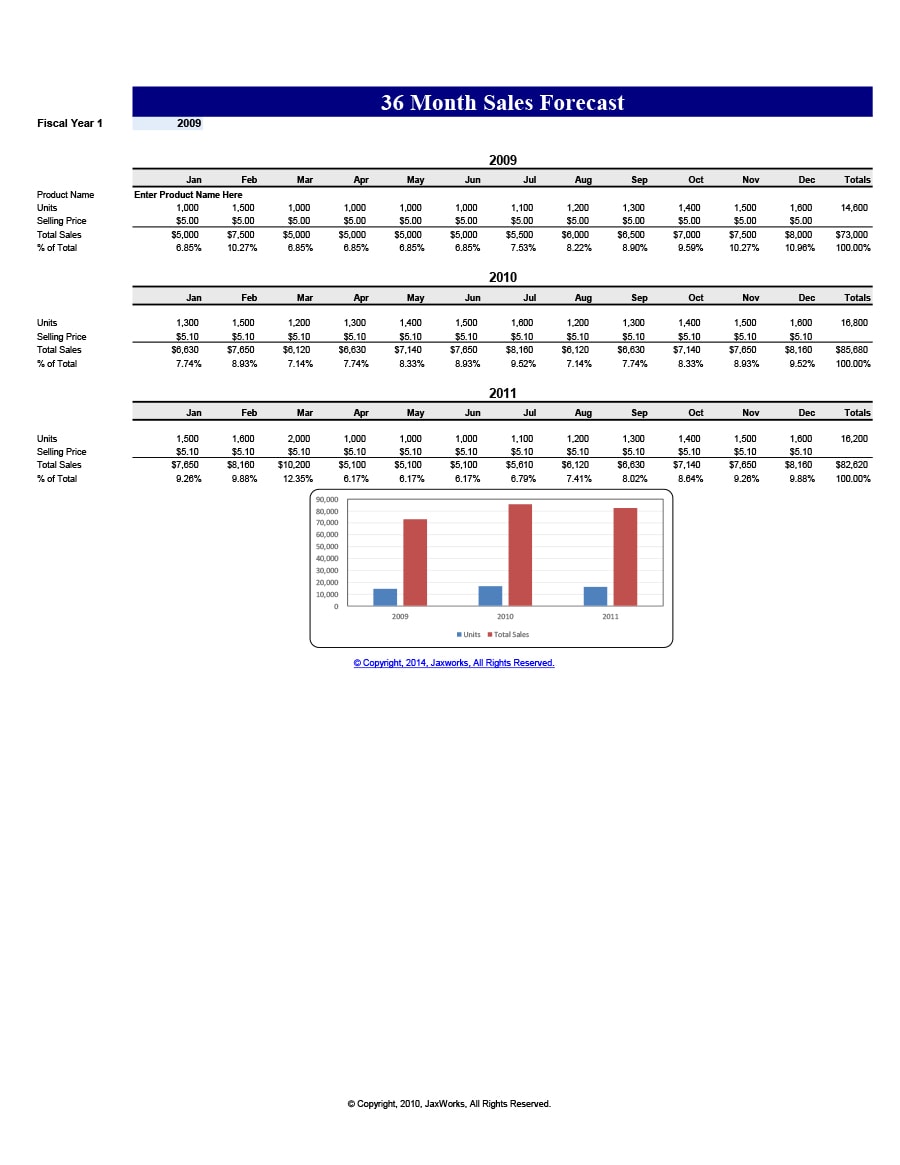 Sales Budget Template Excel