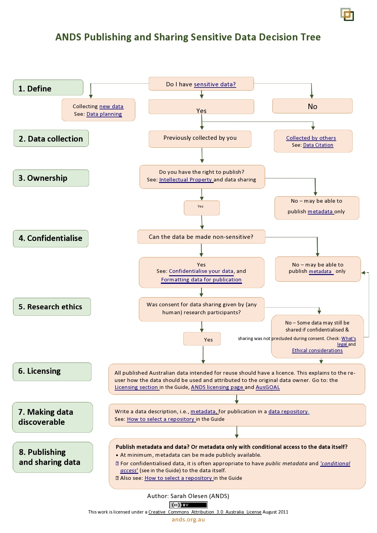 Using Decision Trees To Categorise Compare And Contrast Key Factors Tarr S Toolbox
