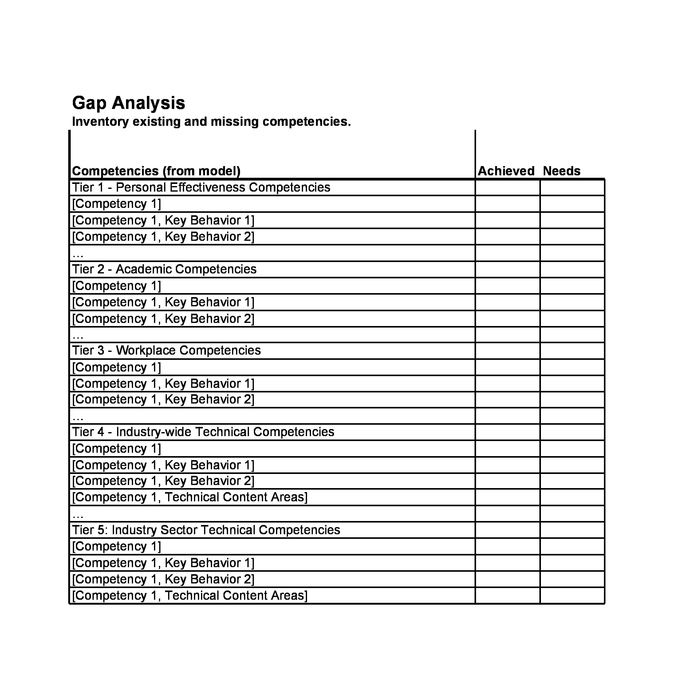 Technical Gap Analysis Template