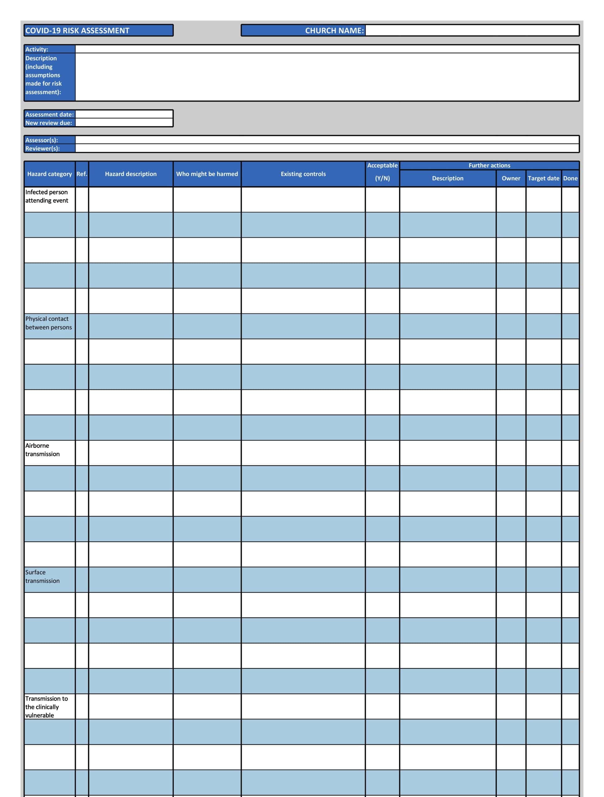 Property Risk Assessment Template