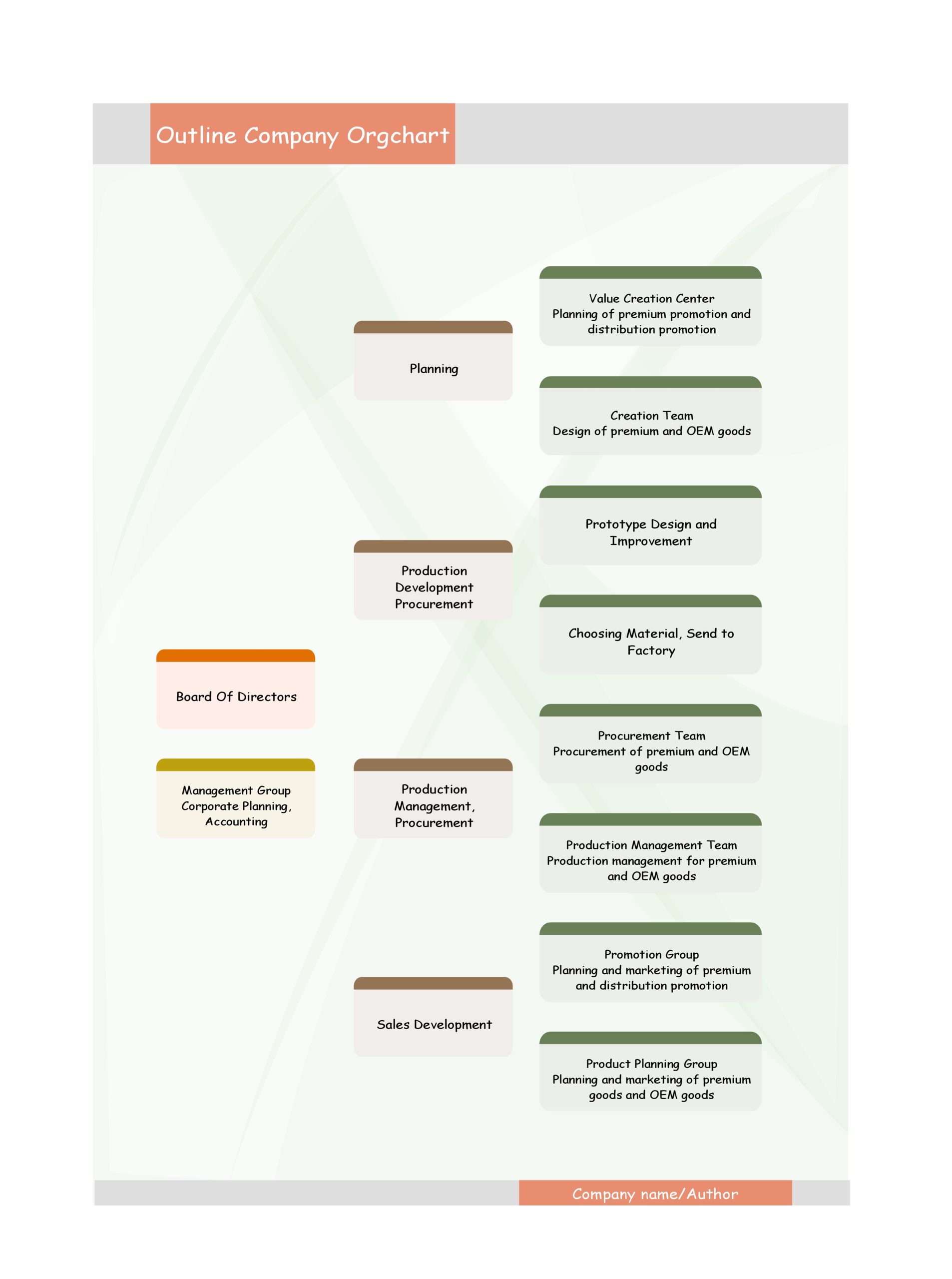 Organization Flow Chart Template Excel