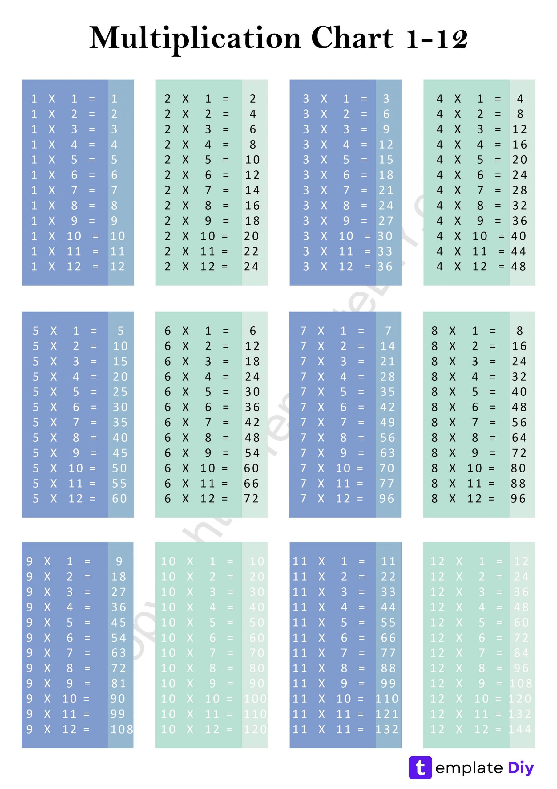 multiplication chart 1 12 blank printable template in pdf word