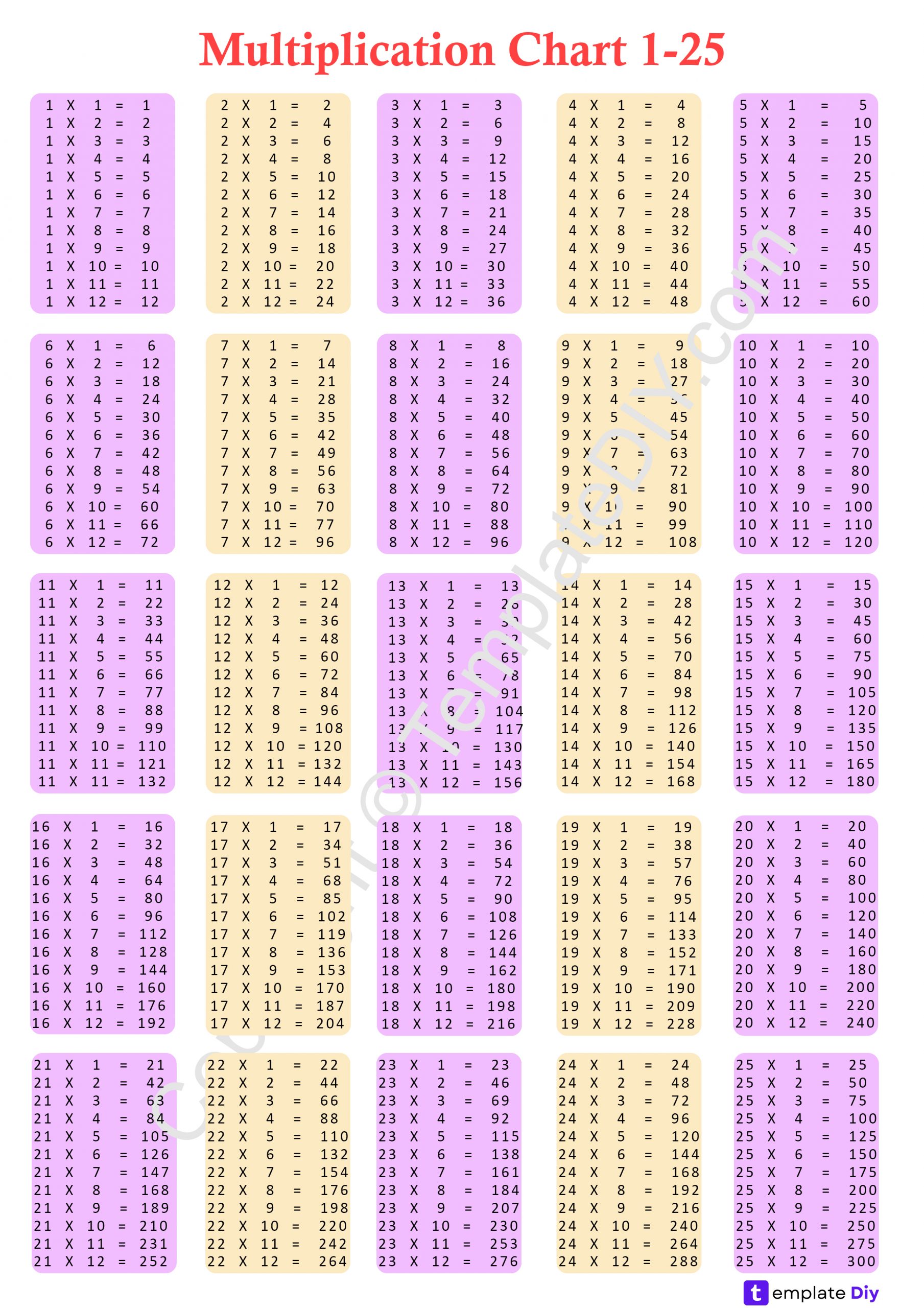 multiplication chart 1 25 blank printable template in pdf word
