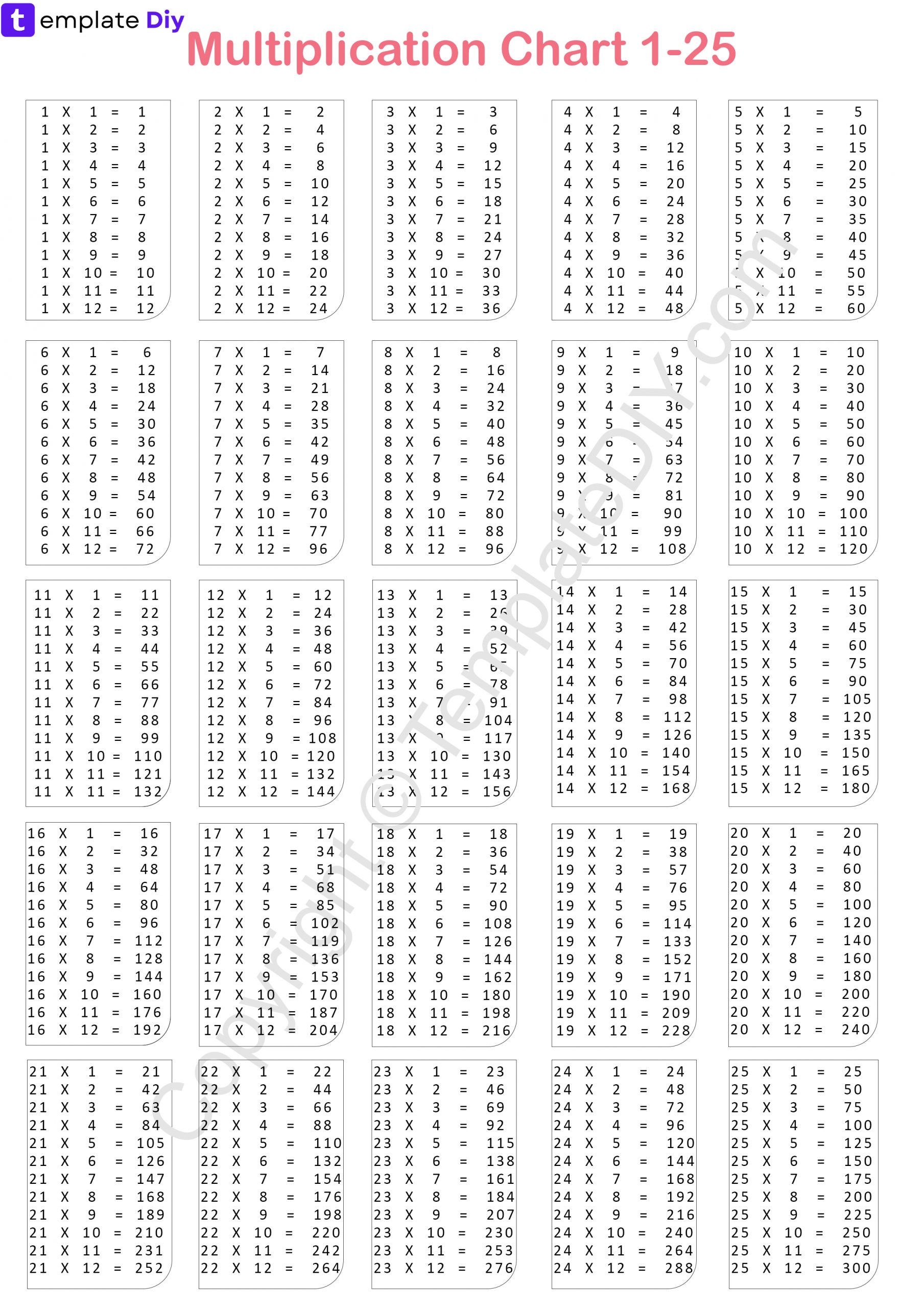 multiplication chart 1 25 blank printable template in pdf word