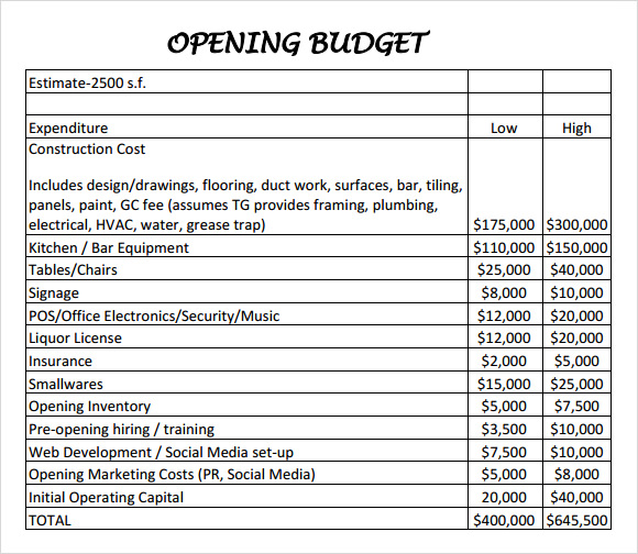 Restaurant Budget Template