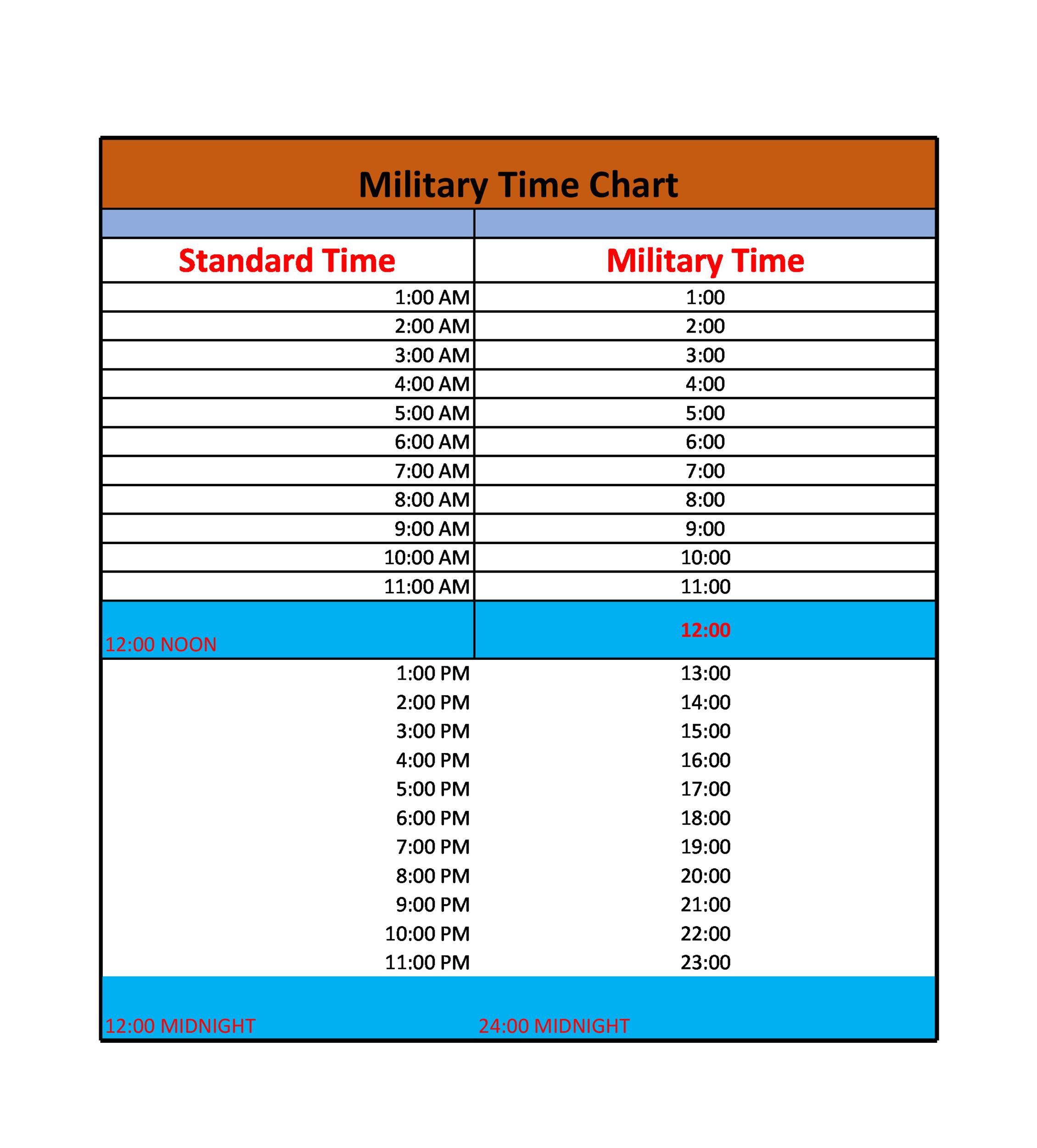 Android 11 includes long overdue features as well as enhancements. 30 Printable Military Time Charts á Templatelab