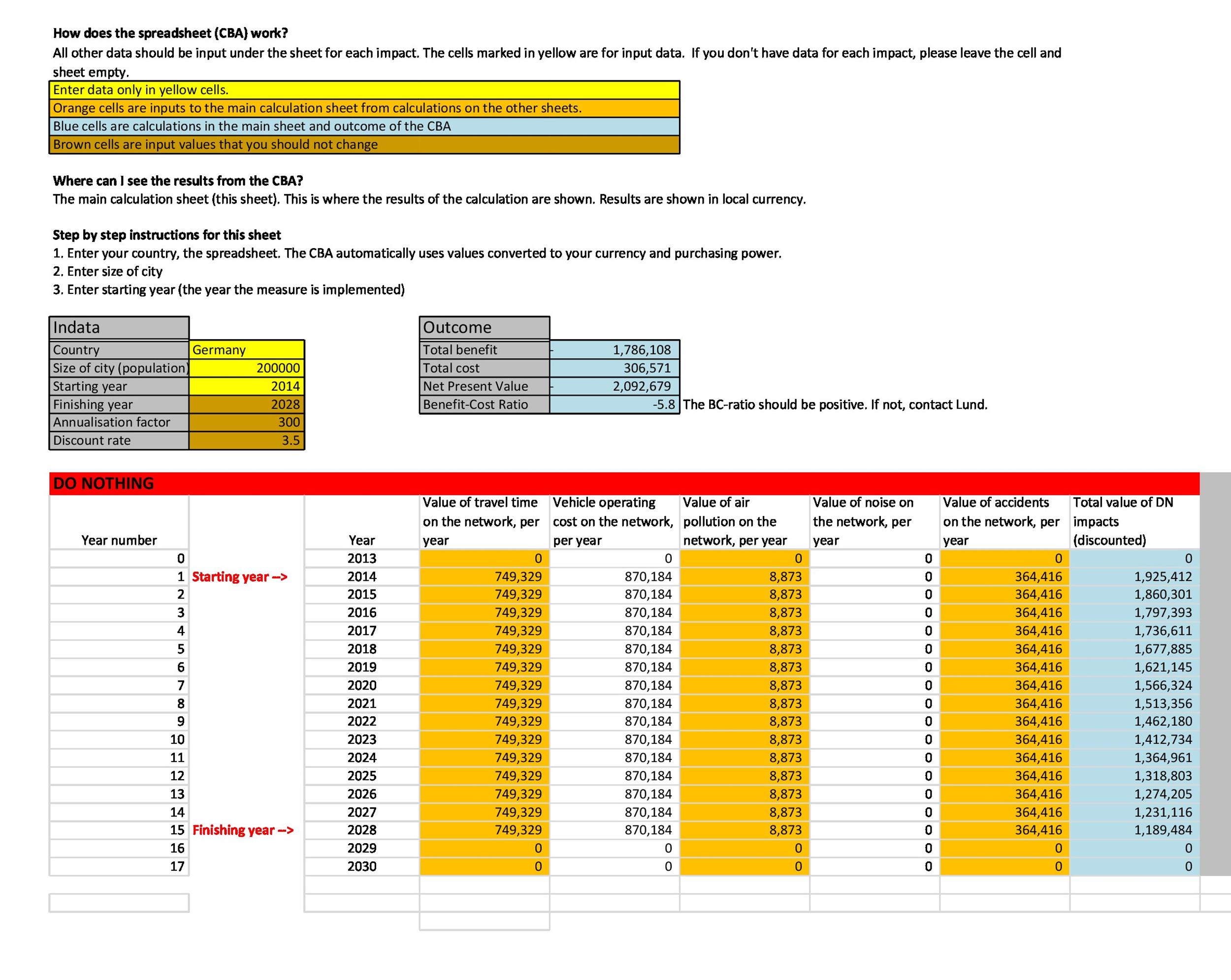 Financial Ratio Analysis Template