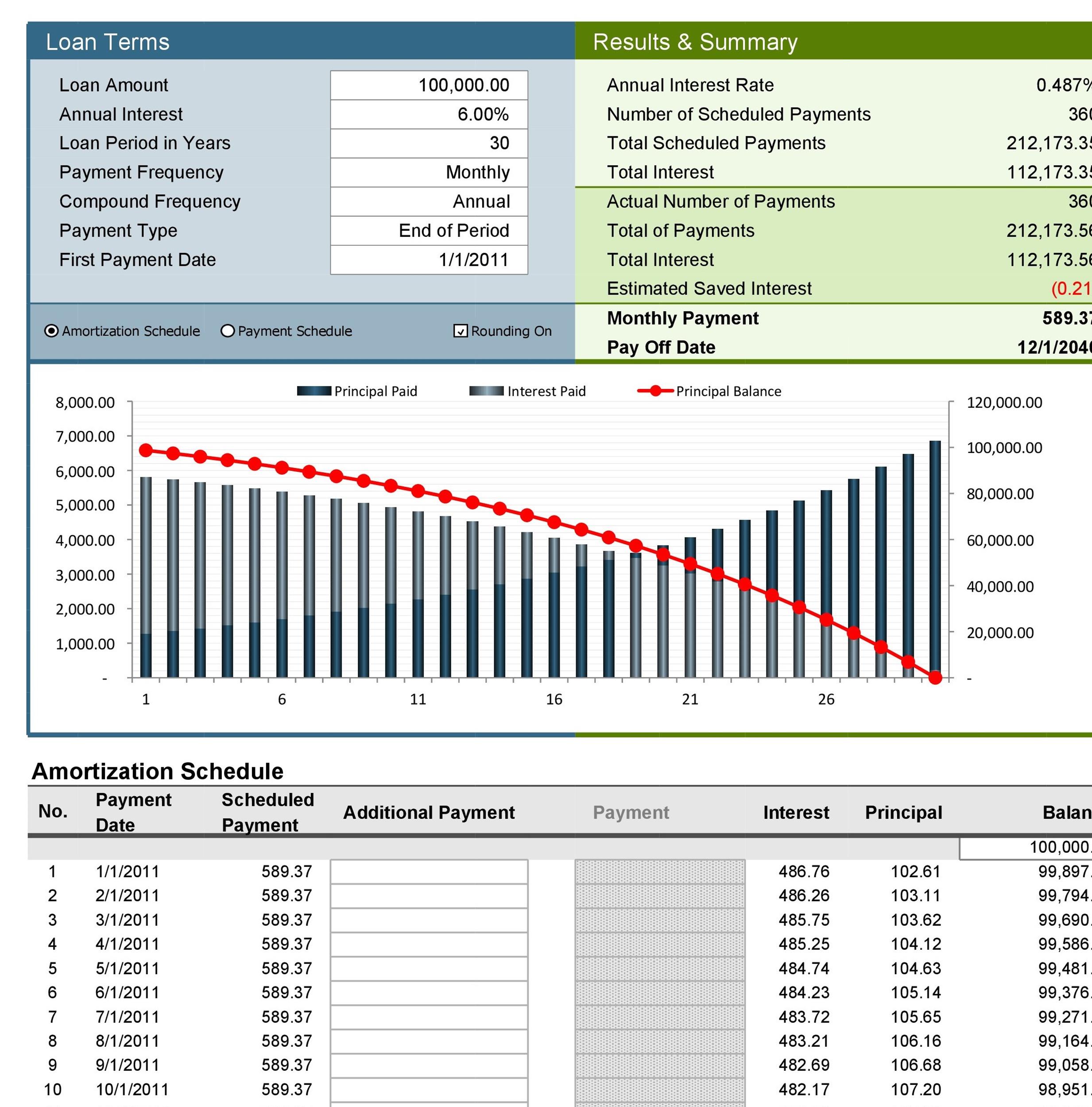 Microsoft Excel Loan Amortization Template