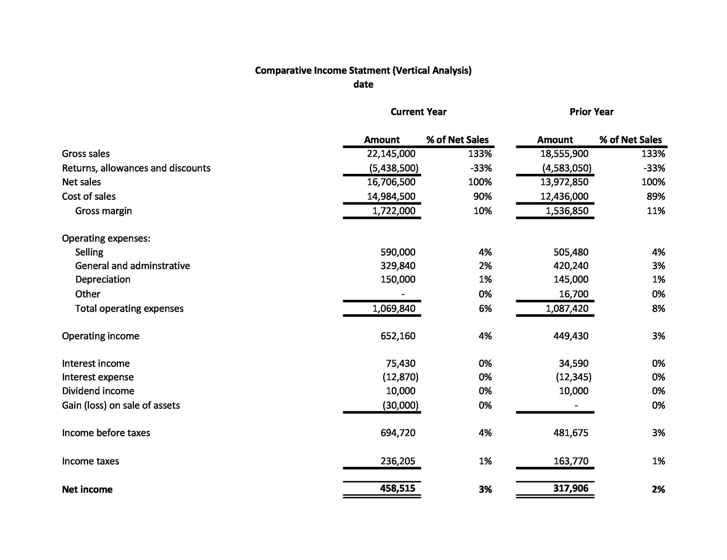 It is one of three major financial&nbsp;. 41 Free Income Statement Templates Examples Templatelab