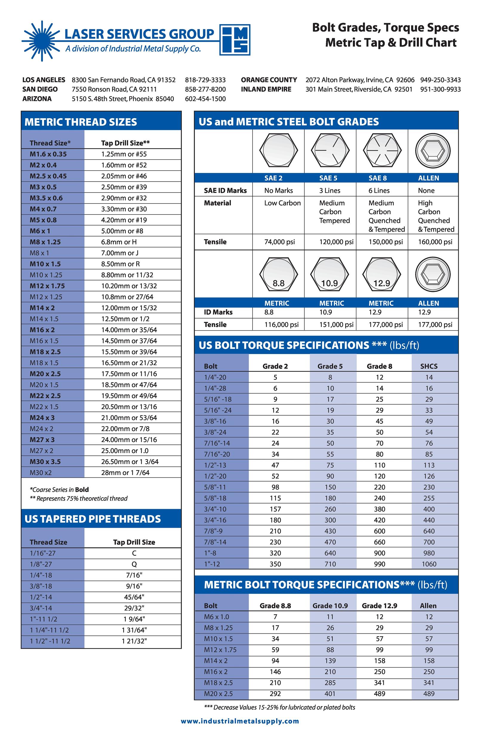 23 Printable Tap Drill Charts [PDF] ᐅ TemplateLab
