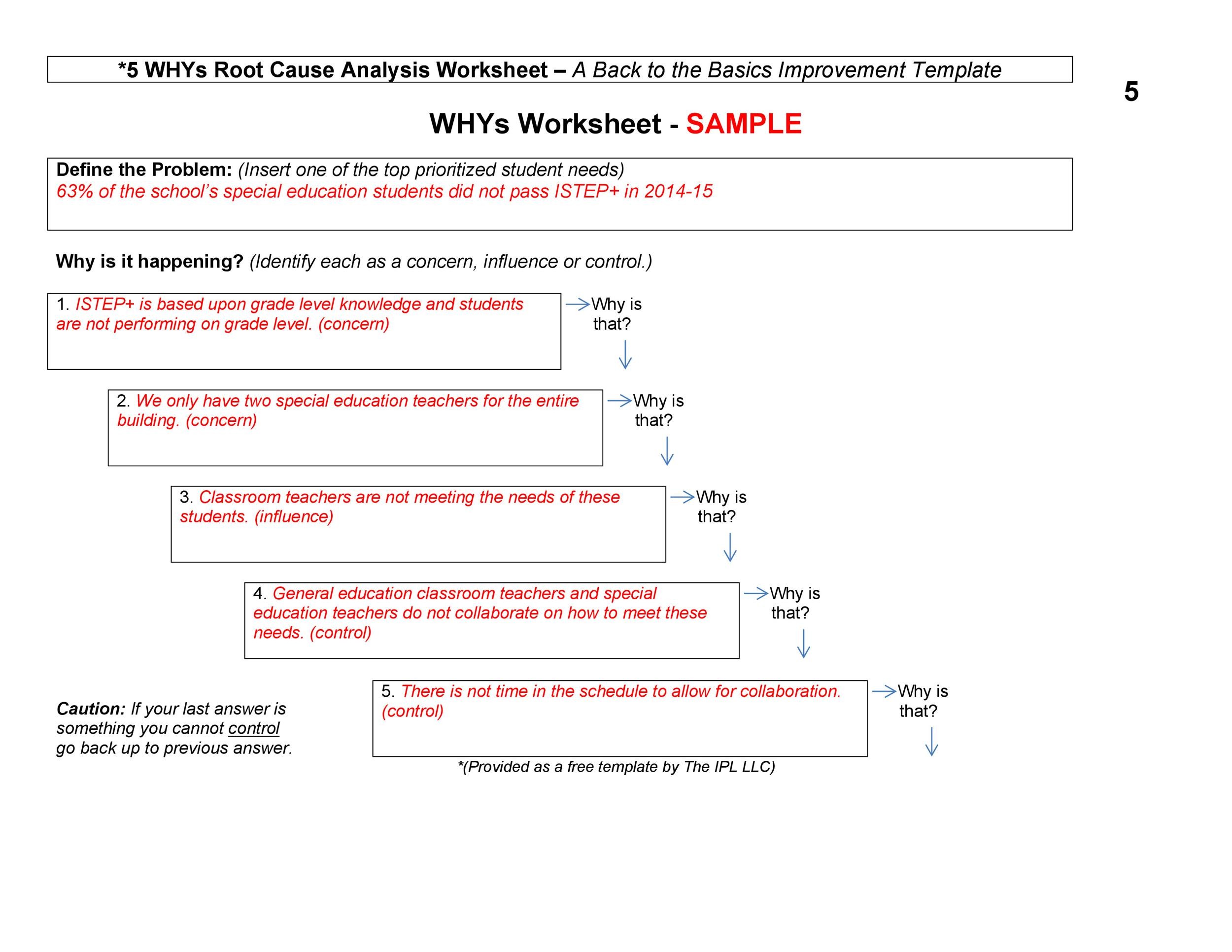 Root Cause Analysis Template Healthcare