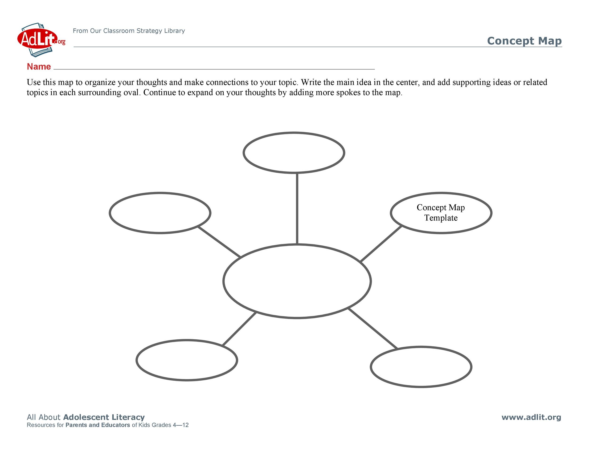 40+ concept map templates [hierarchical, spider, flowchart]