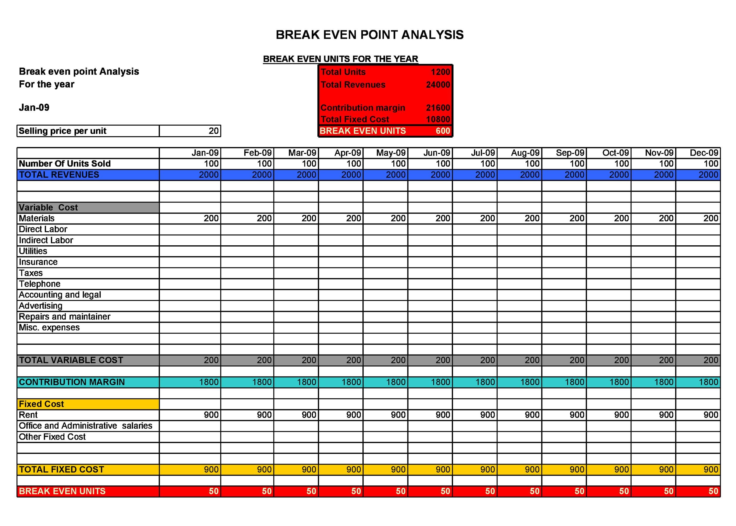 41 Free Break Even Analysis Templates Excel Spreadsheets ᐅ Templatelab
