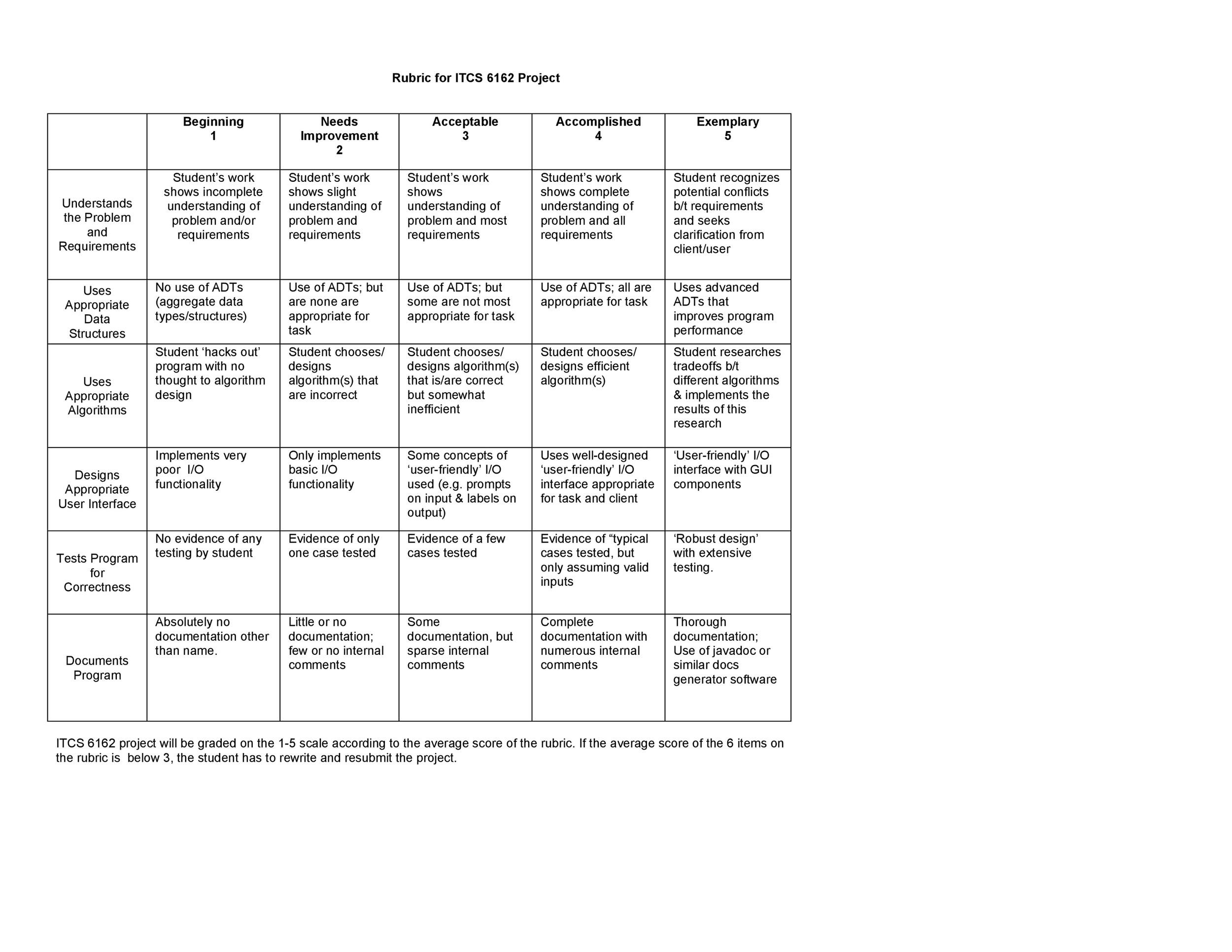 Candidate evaluation forms are to be completed by the interviewer to . Excel Hiring Rubric Template / Free 9 Interview Score Sheet Samples In Pdf Ms Word Excel Apple