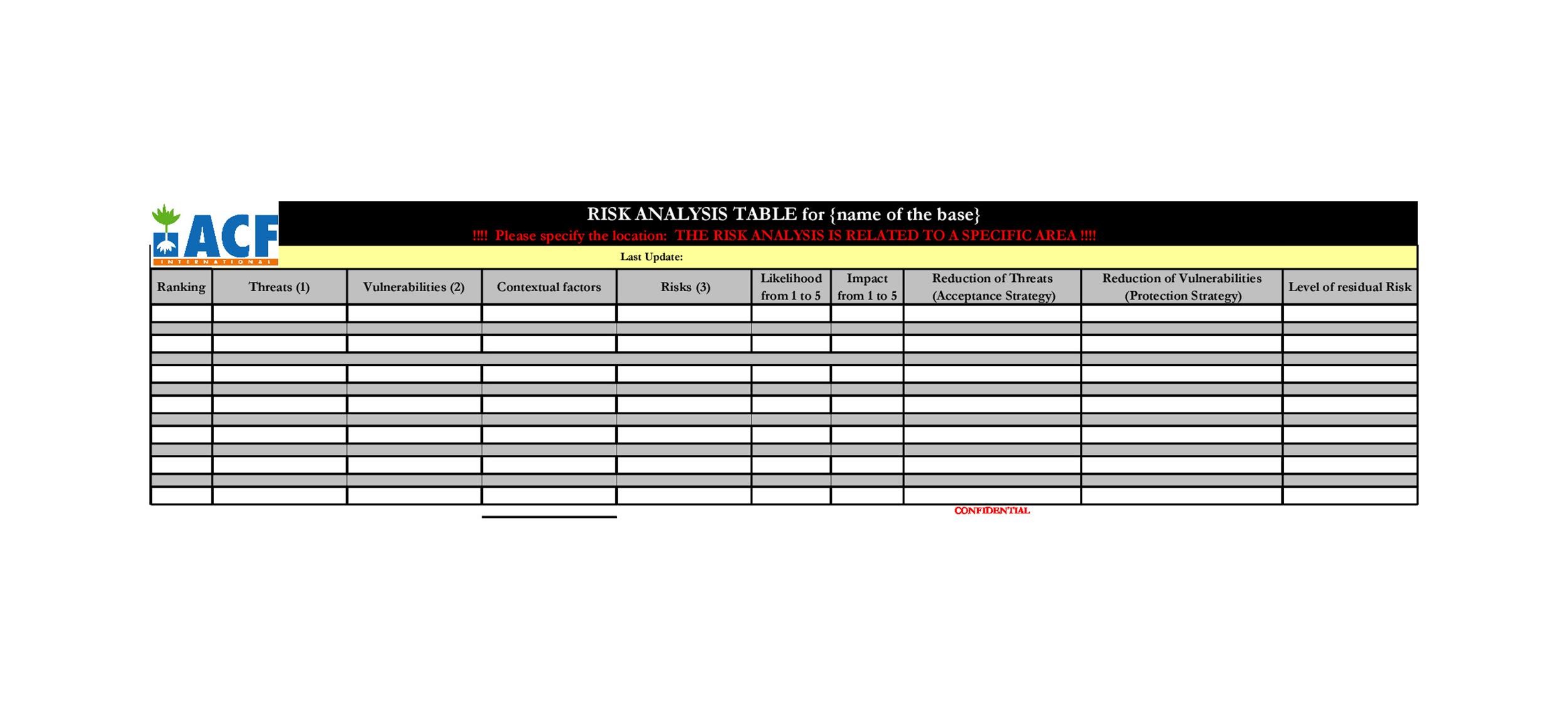 39 Free Risk Analysis Templates Risk Assessment Matrix ᐅ Templatelab