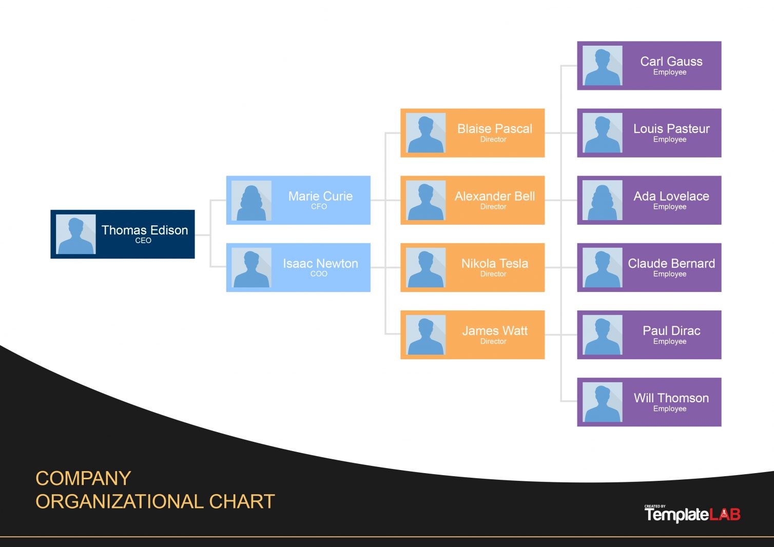 32 Anizational Chart Templates Word