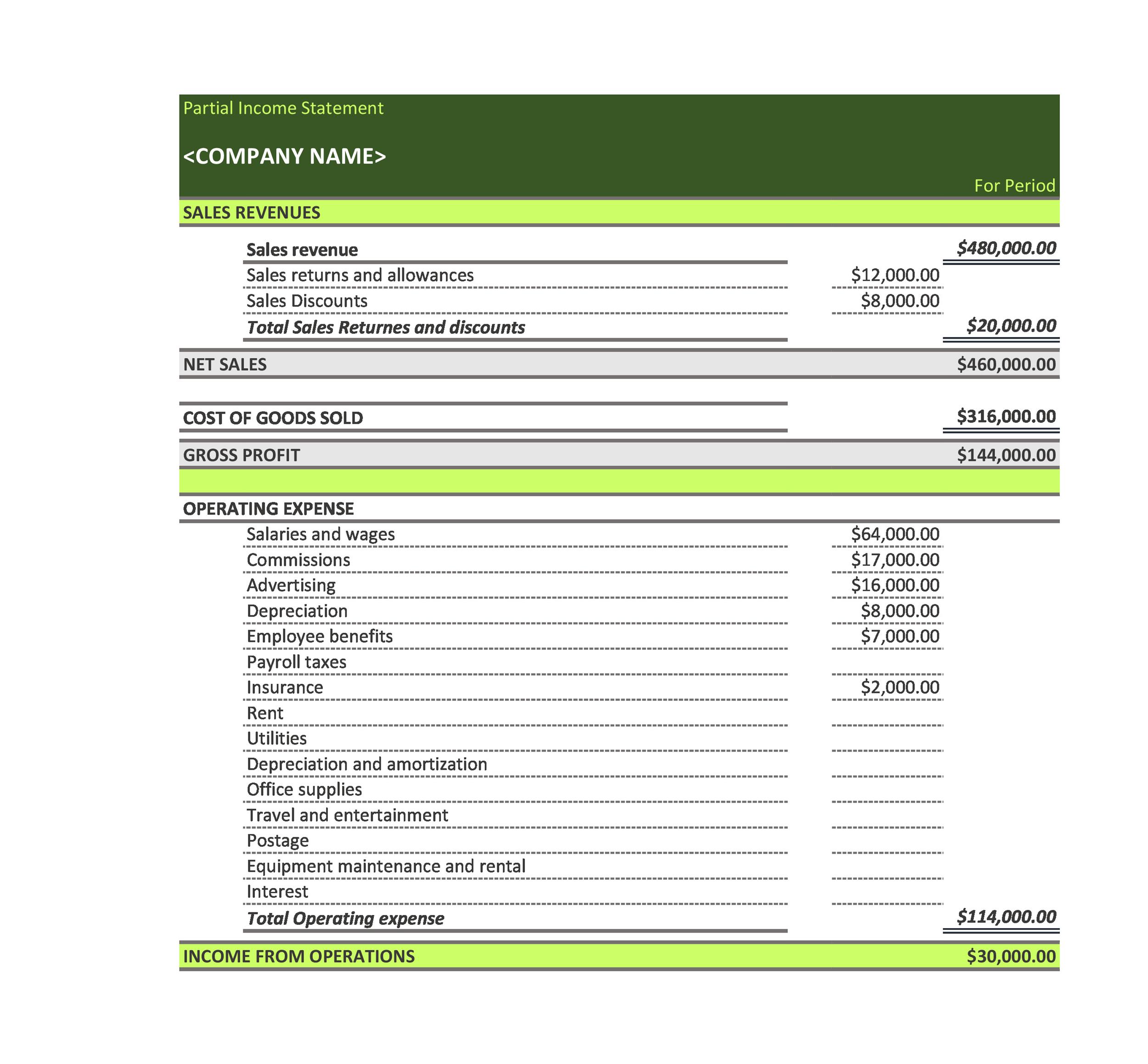 Be able to diagram the cost flows within a manufacturing company. 41 Free Income Statement Templates Examples Templatelab