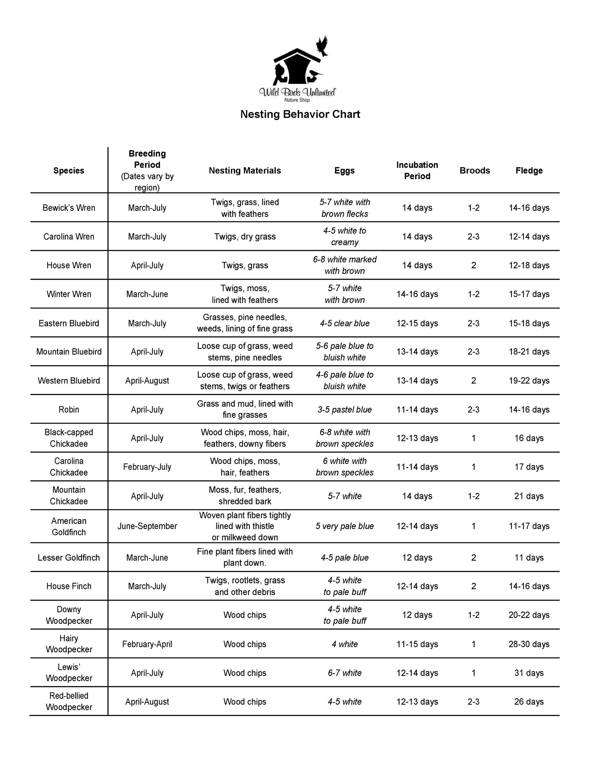 42 Printable Behavior Chart Templates [for Kids] ᐅ TemplateLab