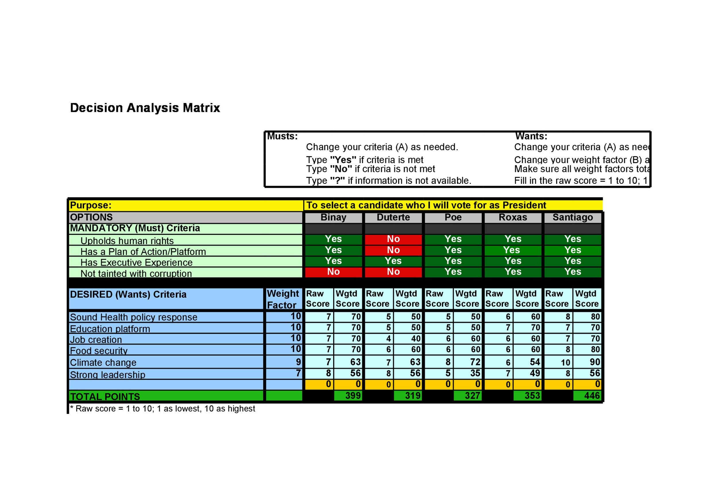 49 Best Decision Matrix Templates Word Excel ᐅ Templatelab