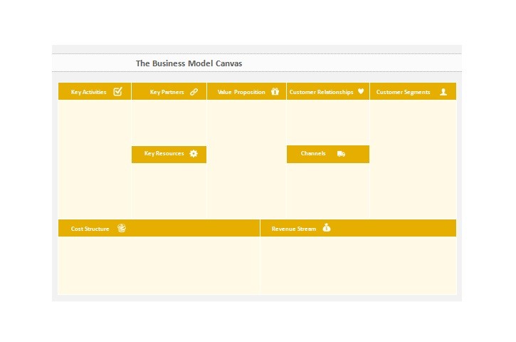 50 Amazing Business Model Canvas Templates ᐅ Templatelab