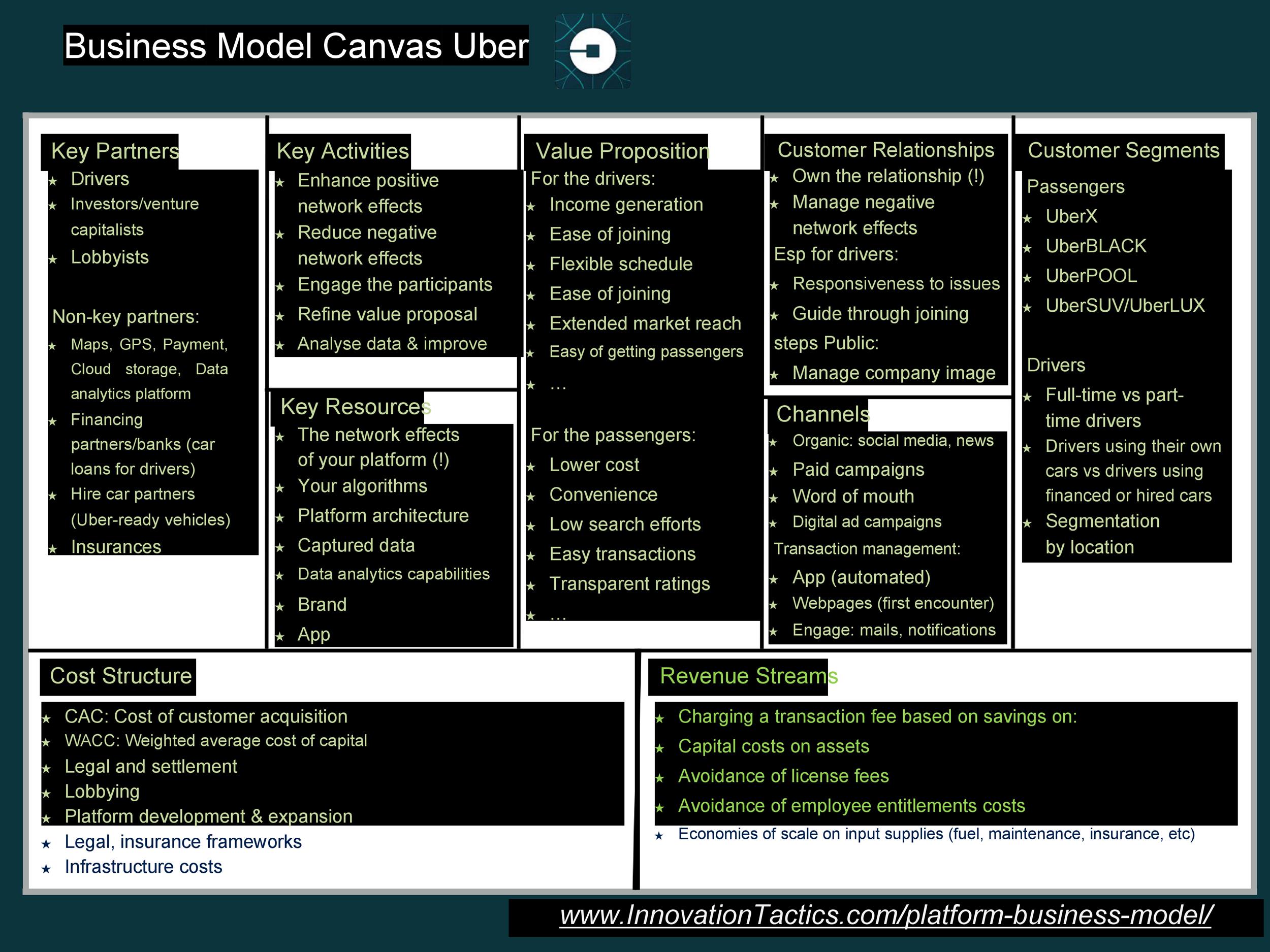 50 Amazing Business Model Canvas Templates ᐅ Templatelab
