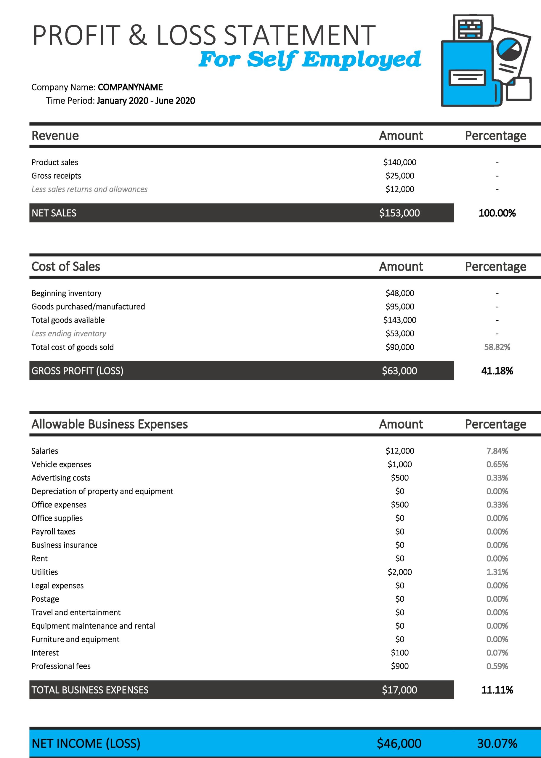 53 profit and loss statement templates & forms [excel, pdf]
