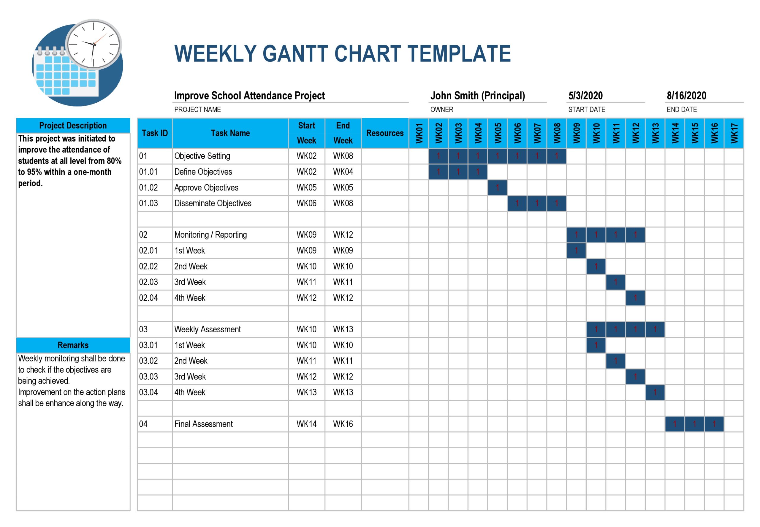 Gantt Chart Excel 2010 Template