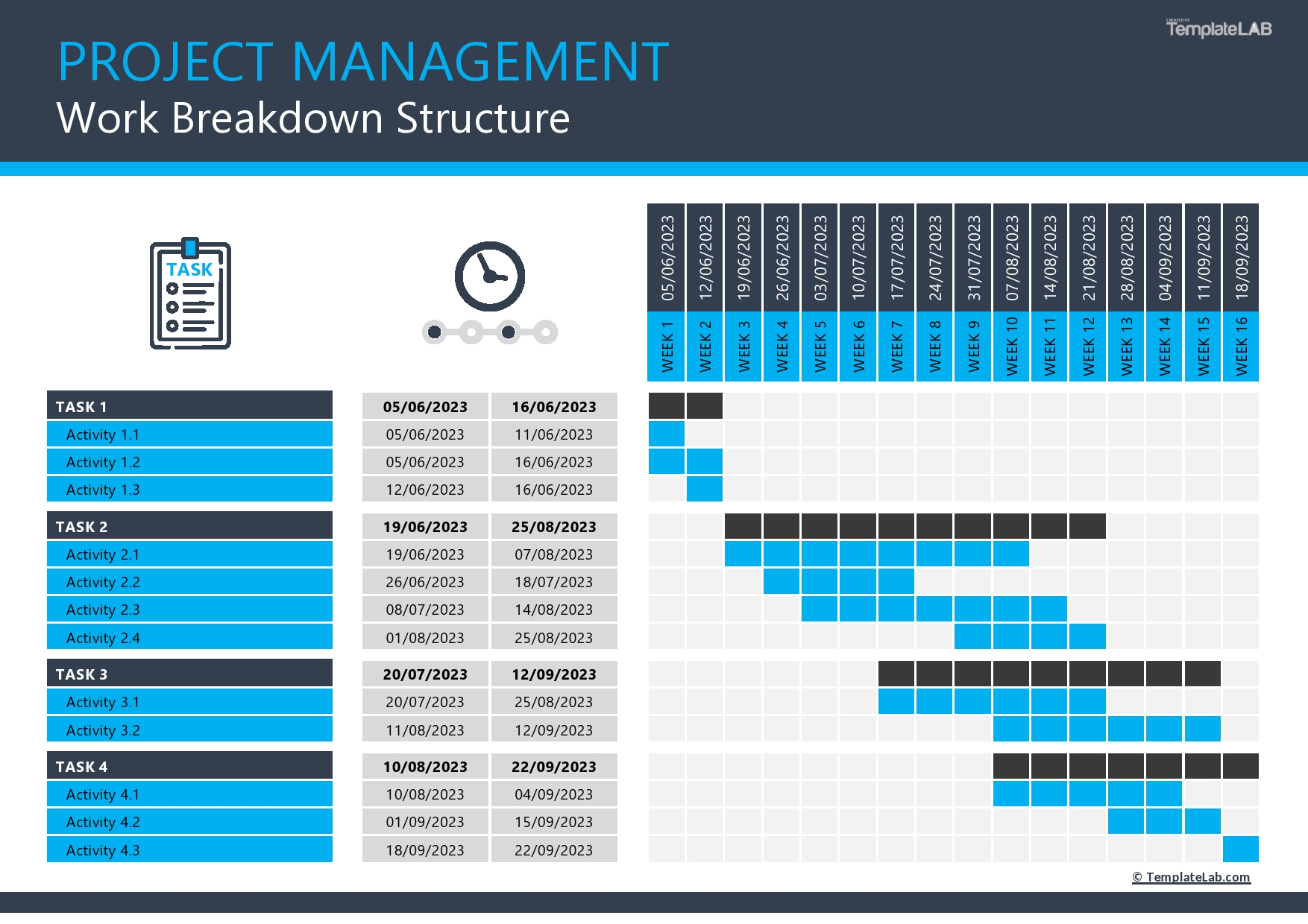 Work breakdown structure