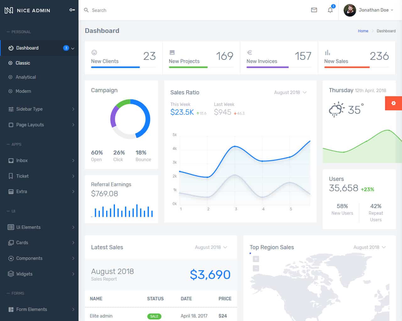 Best Bootstrap Admin Templates For Stunning Dashboards 2019 Templatemag