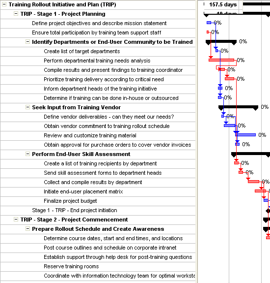 Startup Business Plan Template For Project Standard 2013 Project Professional 2013 Inside Project Management Cart