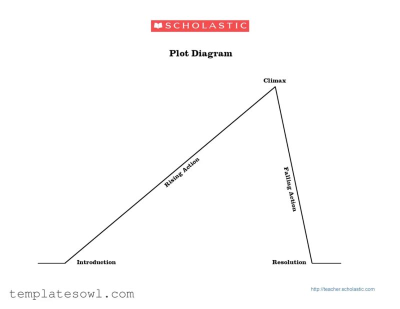 Printable Plot Plan Forms Printable Forms Free Online - Sunset Art Collection - Mobile Quality