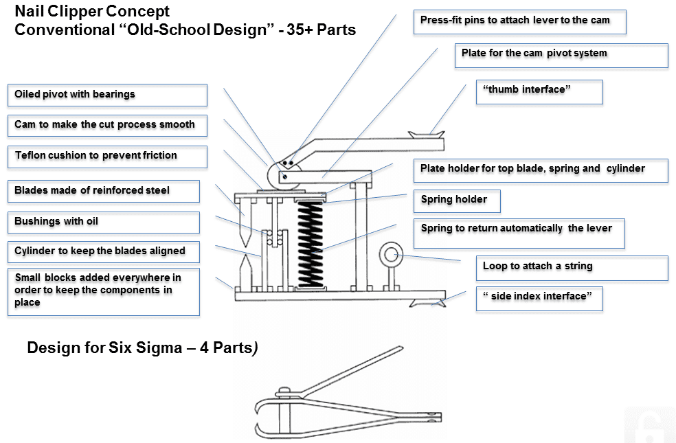 Design For Six Sigma Illustration