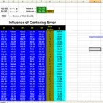 sixsigmadynamicerrors-150×150