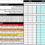 softwarequalitymatrix 150×150
