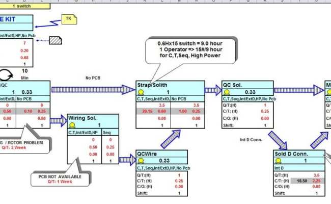 Value Stream Map Template For Microsoft Excel – Templatestaff