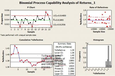 binomial-process-capability-six-sigma-project-e1541155086784