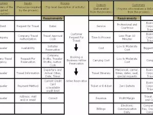 SIPOC 300×225
