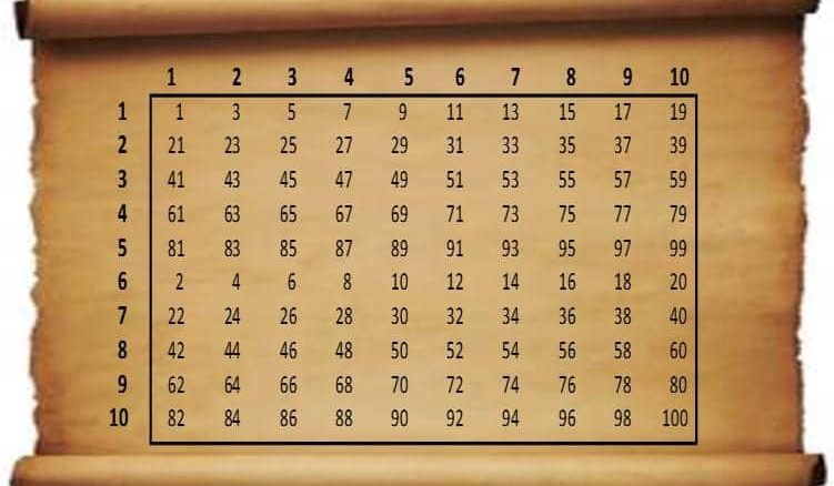 random table 2 751×438