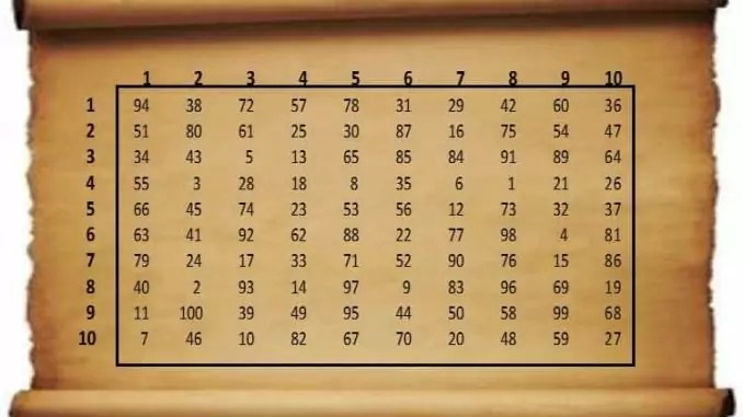 random table 678×381