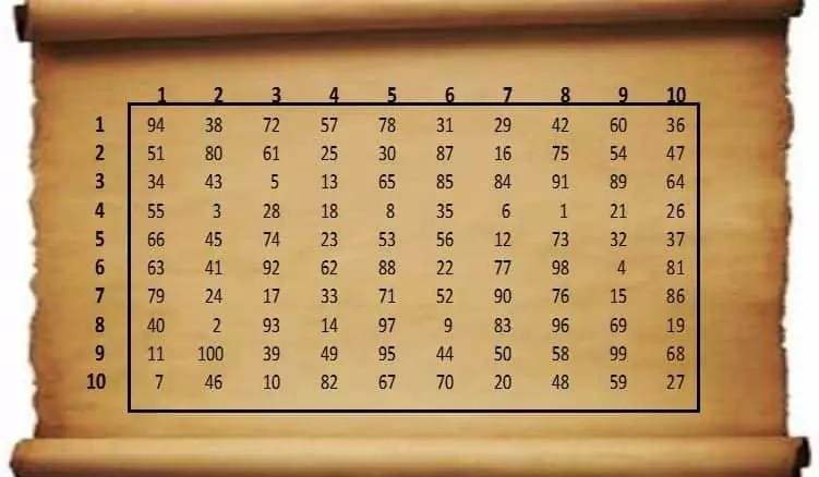 random table 751×438