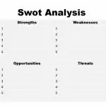 swot analysis Custom 150×150