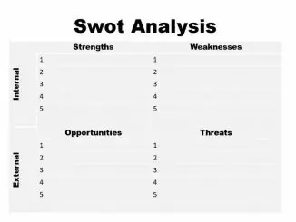 swot analysis Custom 326×245