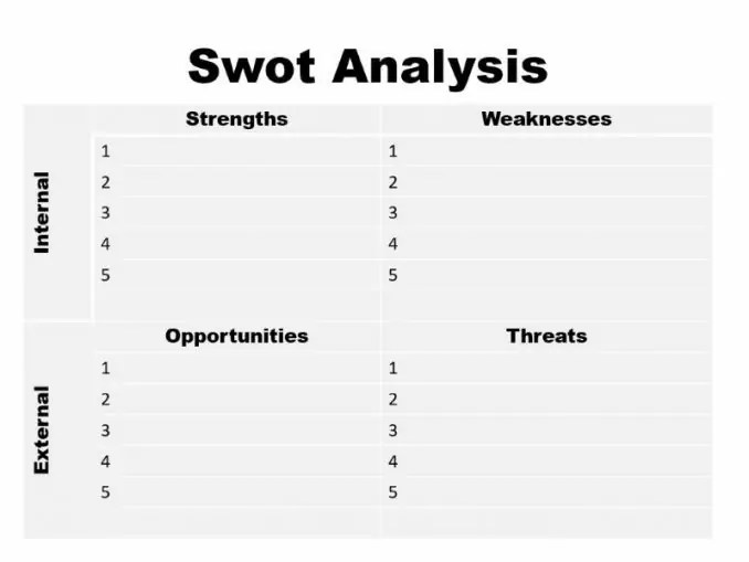 swot analysis Custom 678×509