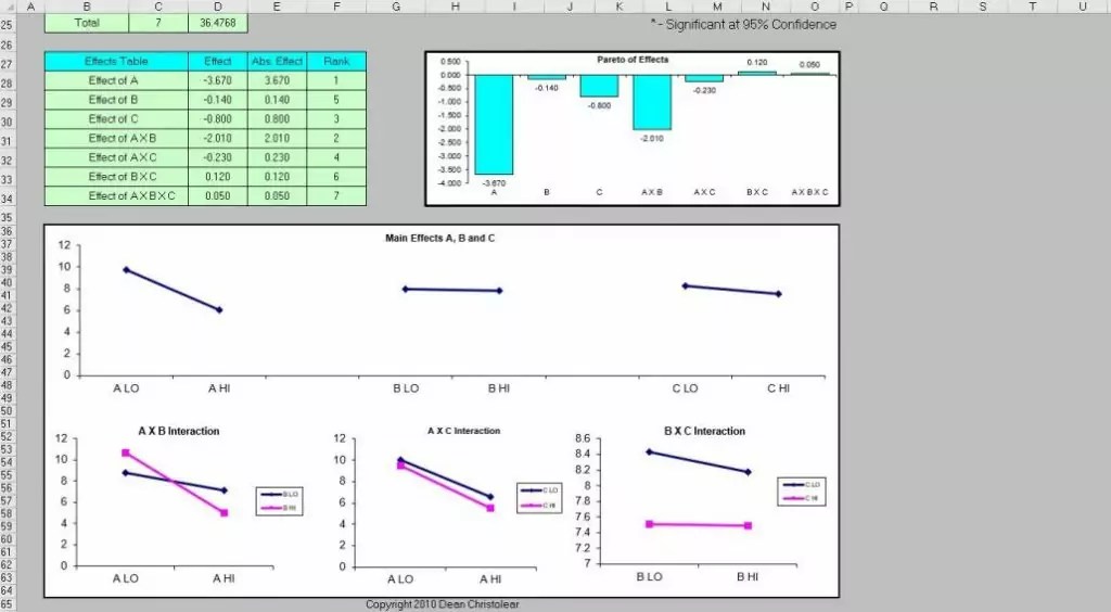 3 factor DOE 1024×564
