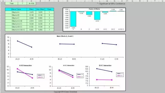 3 factor DOE 678×381