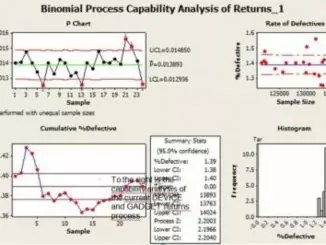 avoid six sigma 326×245