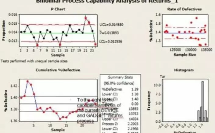 avoid six sigma 705×438